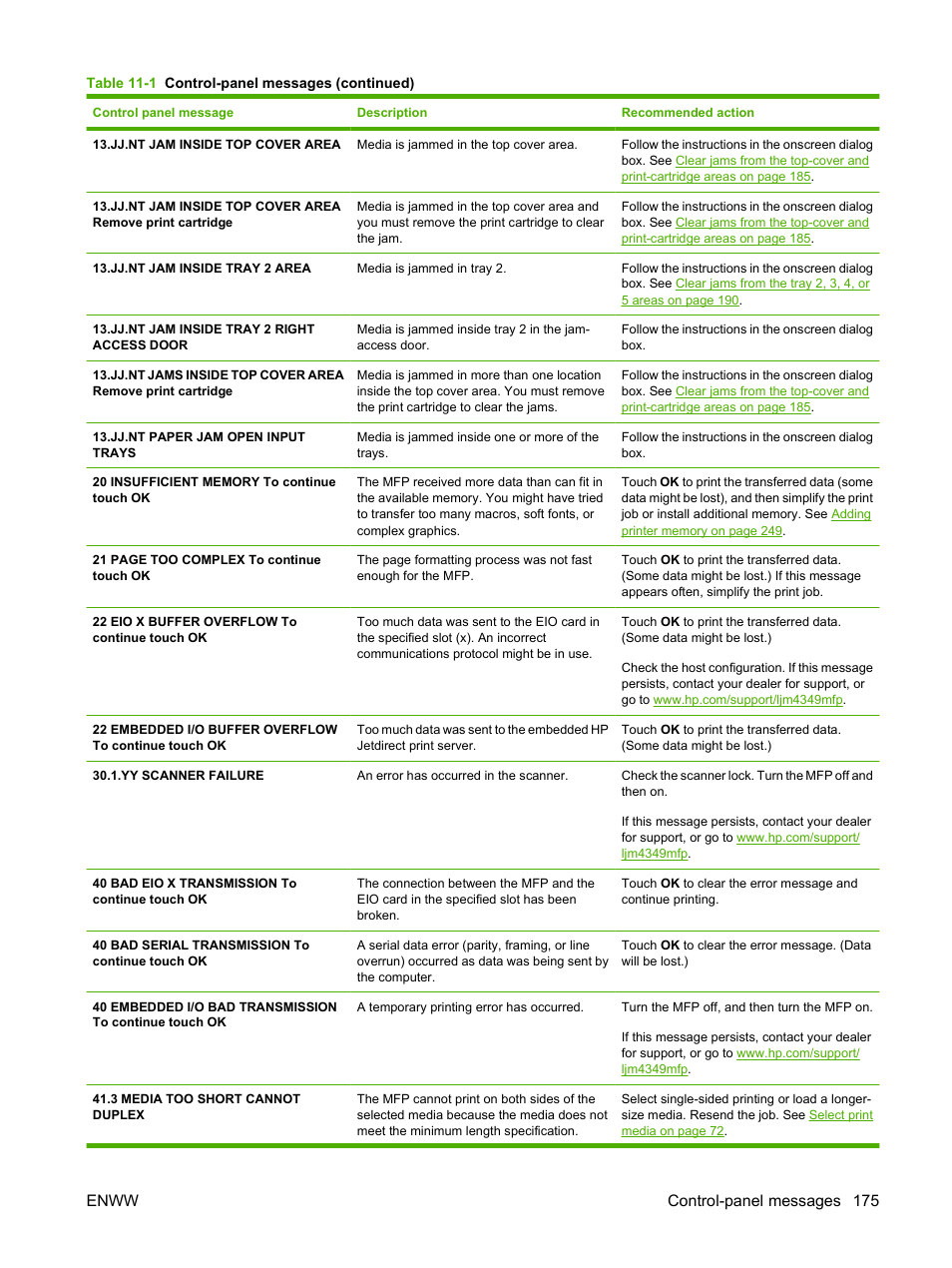 Enww control-panel messages 175 | HP LaserJet M4349 Multifunction Printer series User Manual | Page 189 / 282