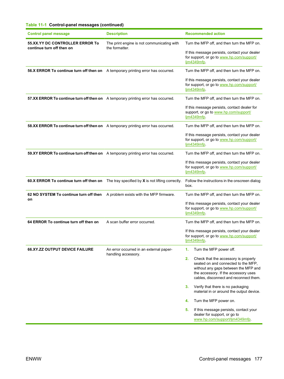 Enww control-panel messages 177 | HP LaserJet M4349 Multifunction Printer series User Manual | Page 191 / 282