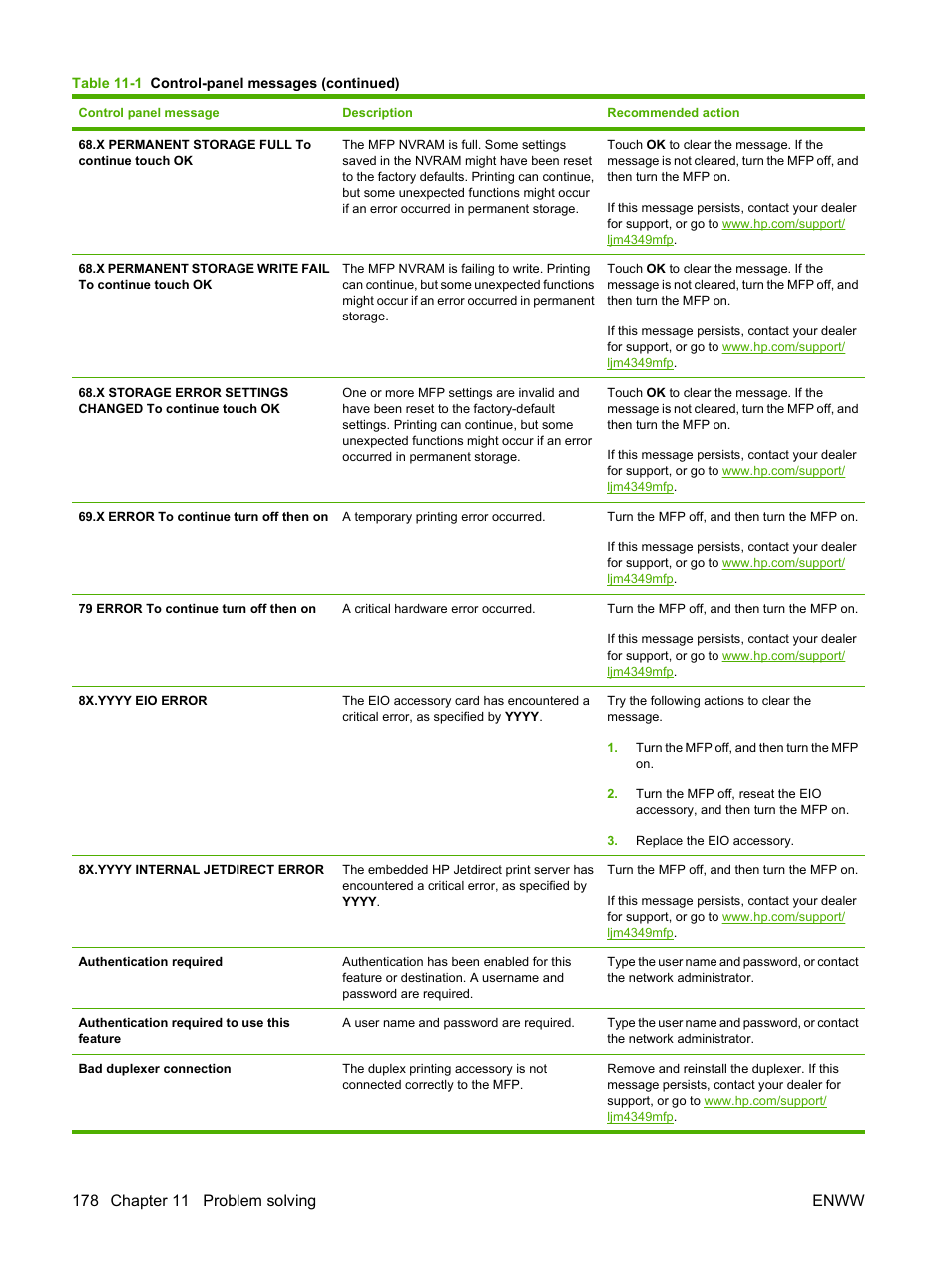 HP LaserJet M4349 Multifunction Printer series User Manual | Page 192 / 282