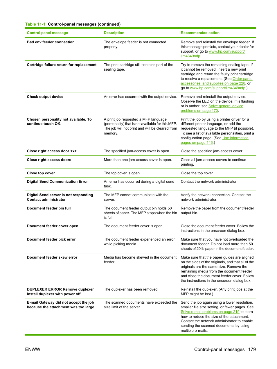 Enww control-panel messages 179 | HP LaserJet M4349 Multifunction Printer series User Manual | Page 193 / 282