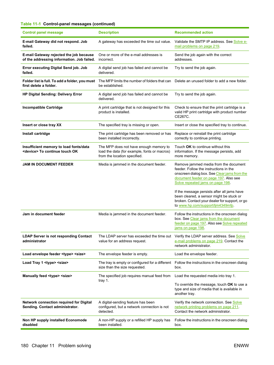 HP LaserJet M4349 Multifunction Printer series User Manual | Page 194 / 282