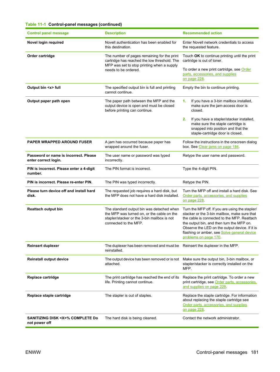 Enww control-panel messages 181 | HP LaserJet M4349 Multifunction Printer series User Manual | Page 195 / 282