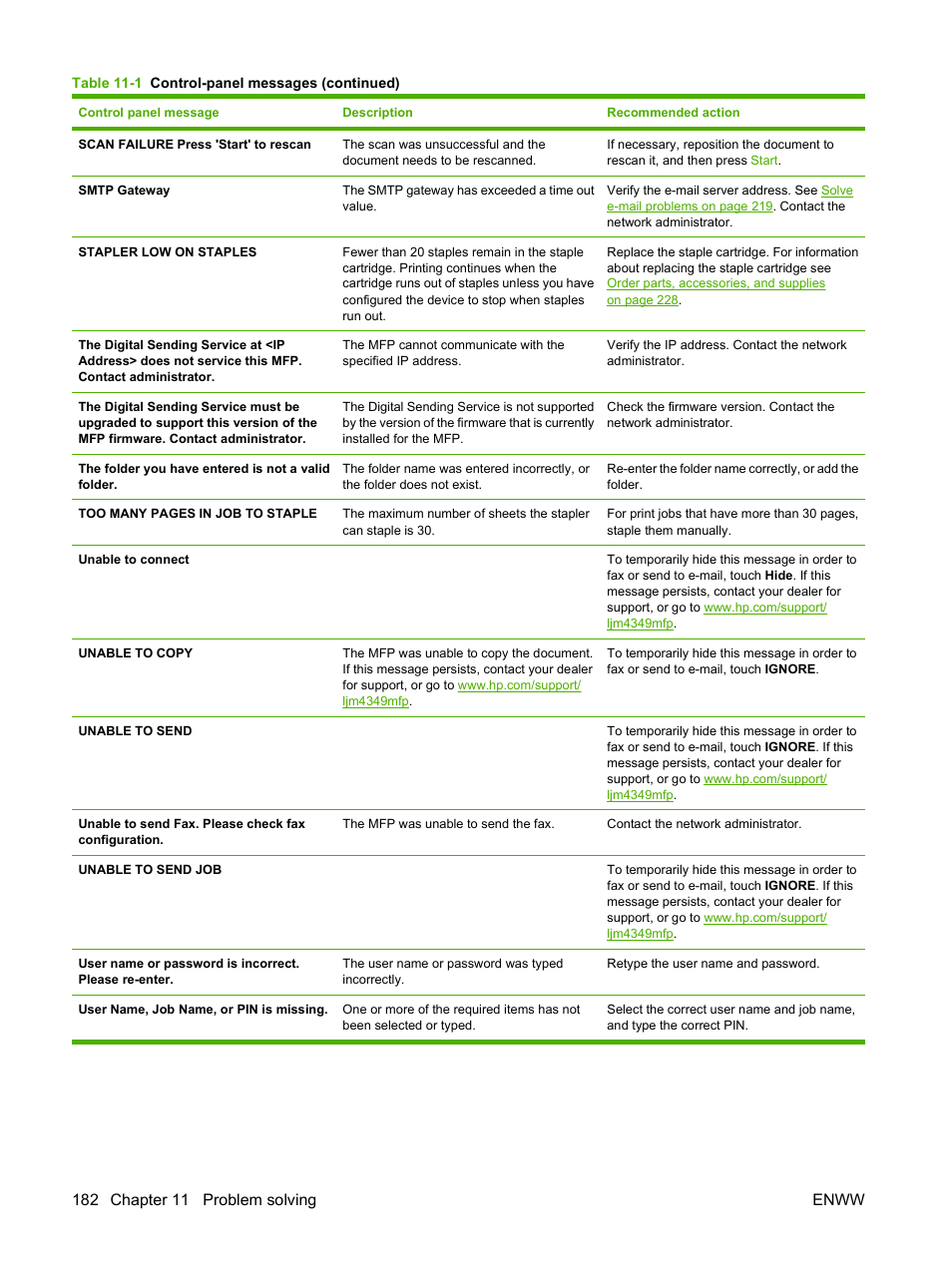 HP LaserJet M4349 Multifunction Printer series User Manual | Page 196 / 282