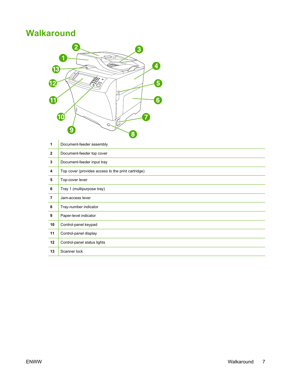 Walkaround | HP LaserJet M4349 Multifunction Printer series User Manual | Page 21 / 282