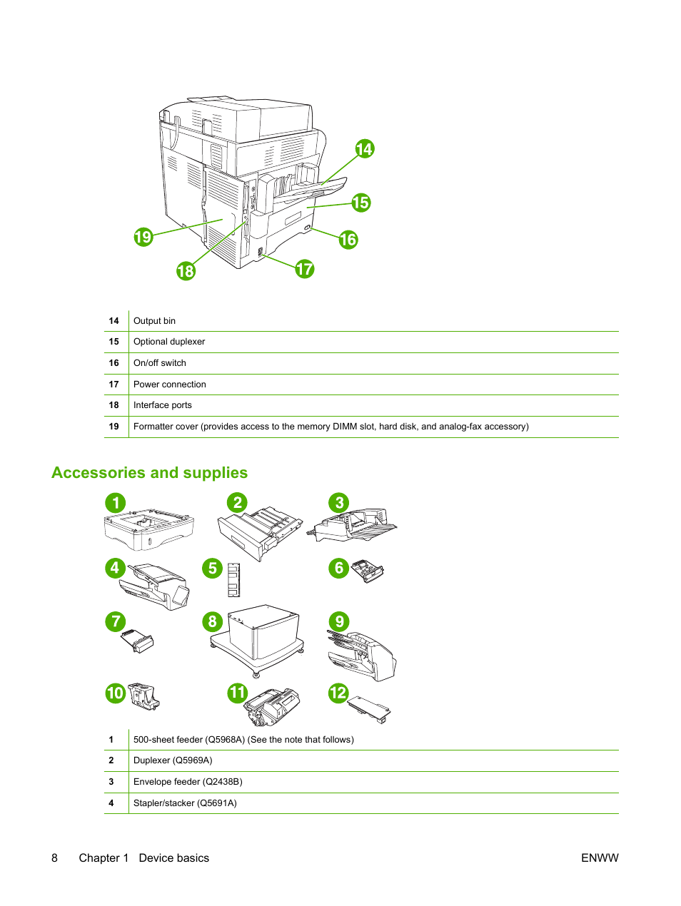 Accessories and supplies | HP LaserJet M4349 Multifunction Printer series User Manual | Page 22 / 282