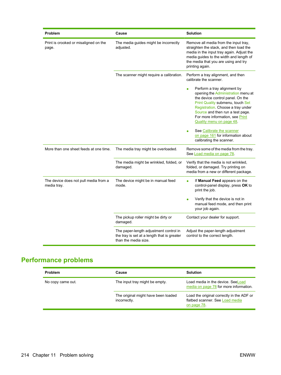 Performance problems | HP LaserJet M4349 Multifunction Printer series User Manual | Page 228 / 282