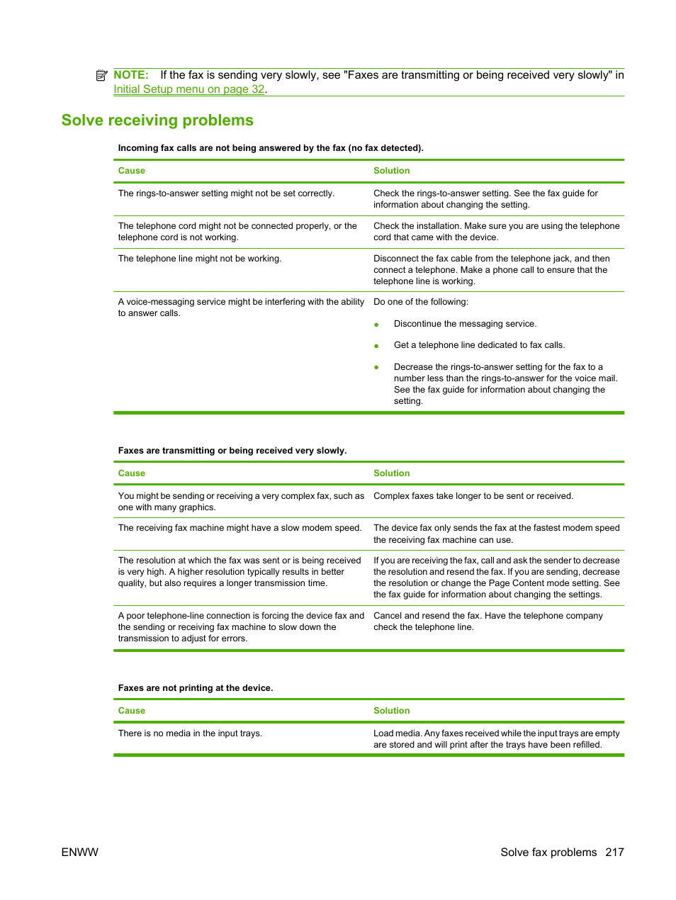 Solve receiving problems | HP LaserJet M4349 Multifunction Printer series User Manual | Page 231 / 282