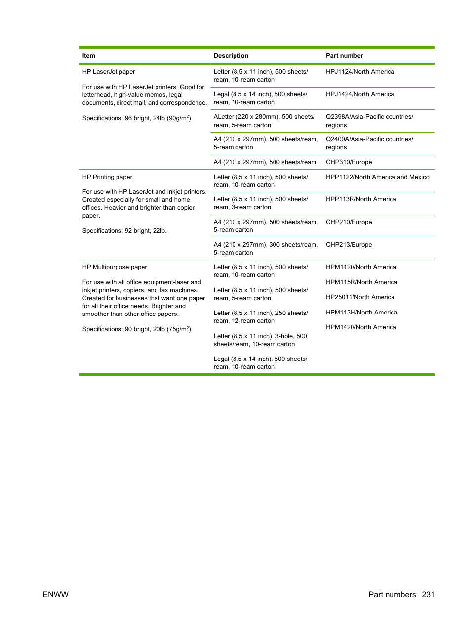 Enww part numbers 231 | HP LaserJet M4349 Multifunction Printer series User Manual | Page 245 / 282