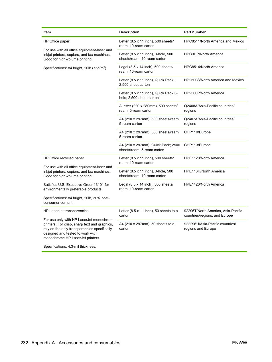 232 appendix a accessories and consumables enww | HP LaserJet M4349 Multifunction Printer series User Manual | Page 246 / 282