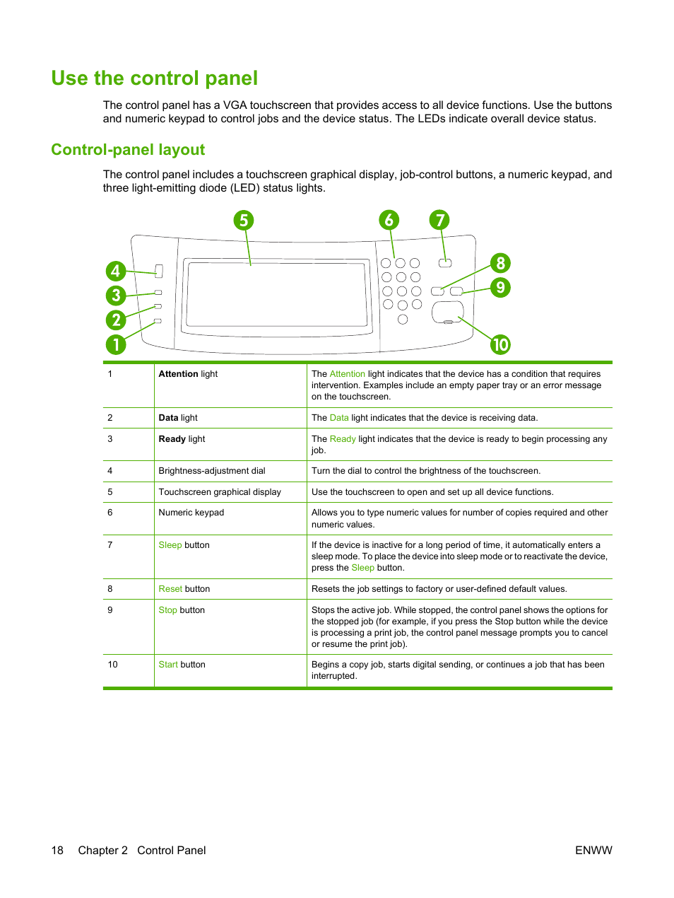 Use the control panel, Control-panel layout | HP LaserJet M4349 Multifunction Printer series User Manual | Page 32 / 282