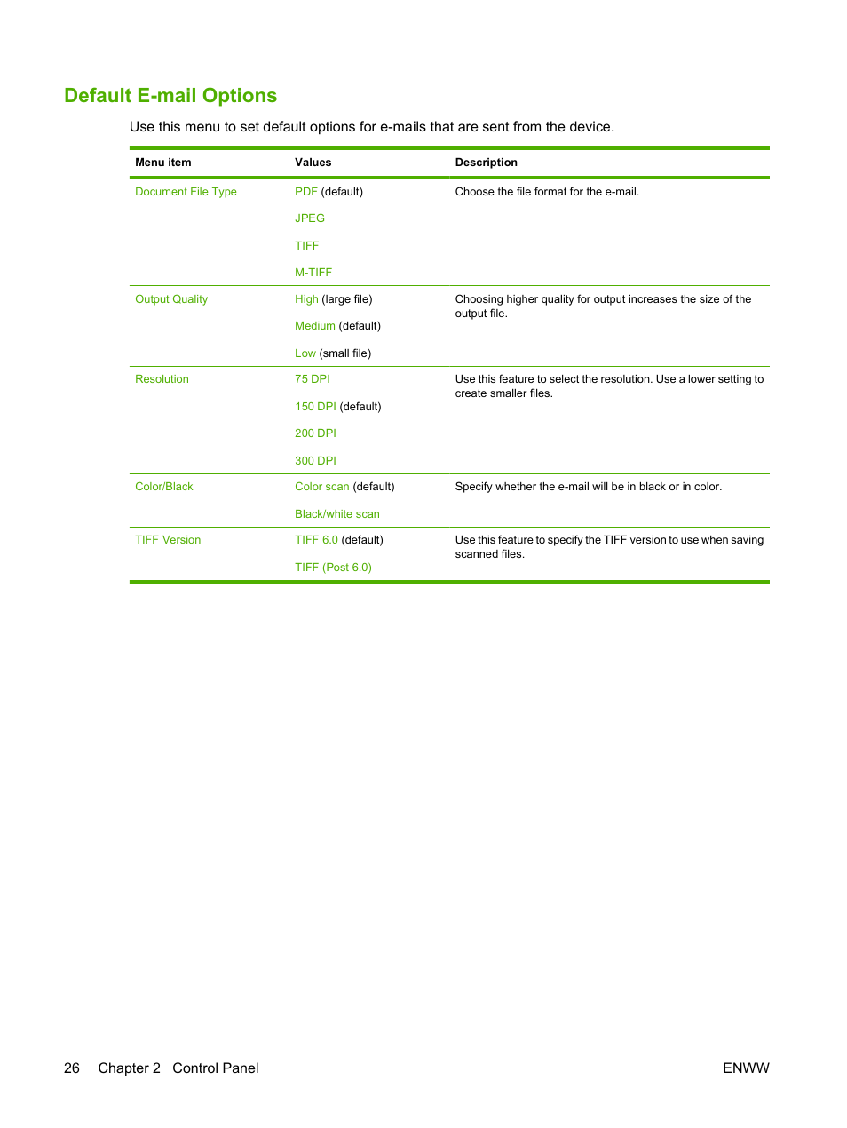 Default e-mail options | HP LaserJet M4349 Multifunction Printer series User Manual | Page 40 / 282