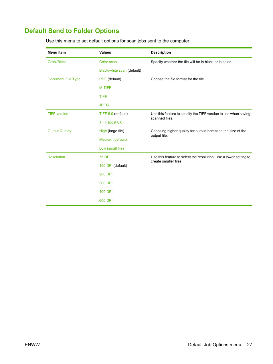 Default send to folder options | HP LaserJet M4349 Multifunction Printer series User Manual | Page 41 / 282