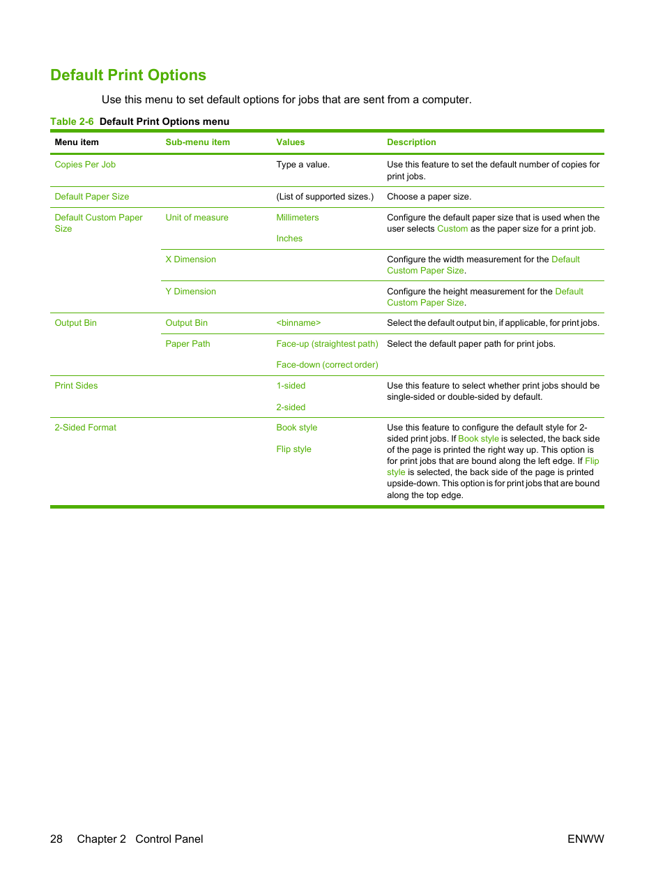 Default print options, 28 chapter 2 control panel enww | HP LaserJet M4349 Multifunction Printer series User Manual | Page 42 / 282