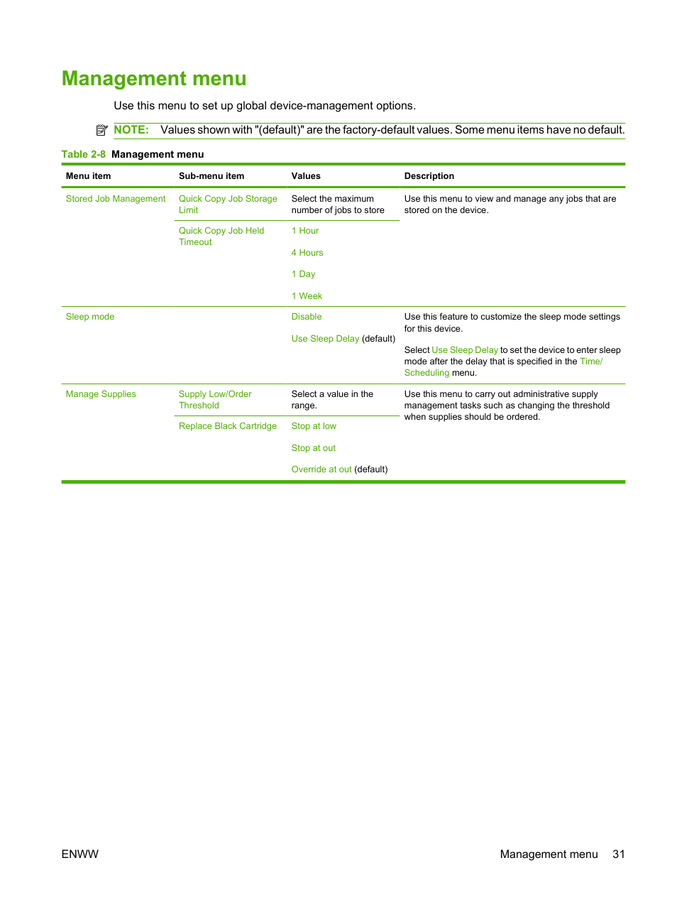 Management menu | HP LaserJet M4349 Multifunction Printer series User Manual | Page 45 / 282