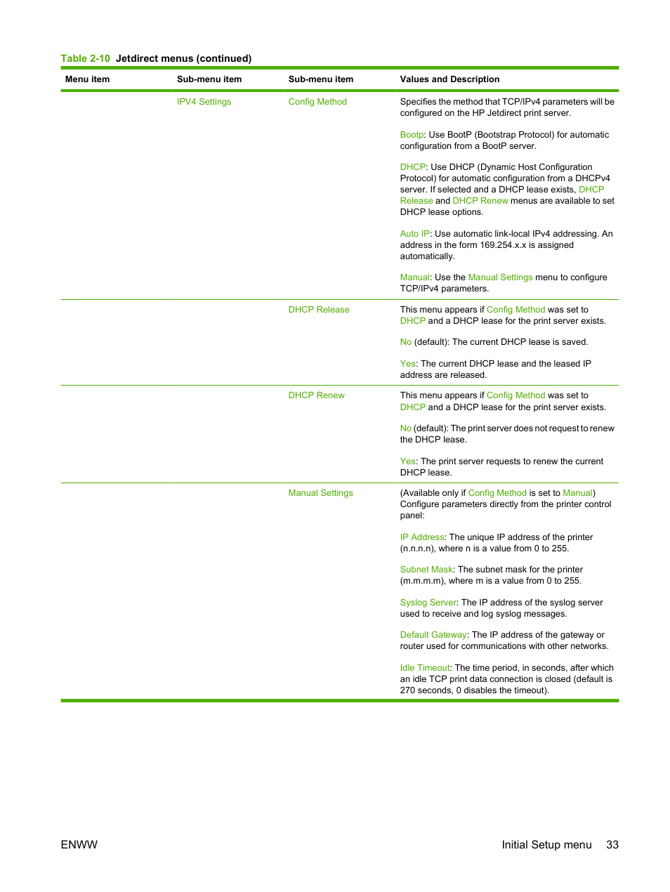 Enww initial setup menu 33 | HP LaserJet M4349 Multifunction Printer series User Manual | Page 47 / 282