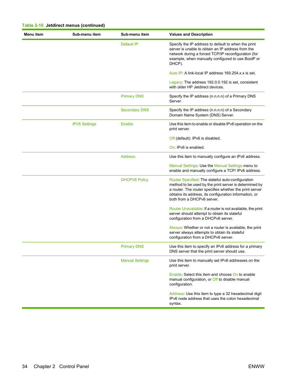 34 chapter 2 control panel enww | HP LaserJet M4349 Multifunction Printer series User Manual | Page 48 / 282