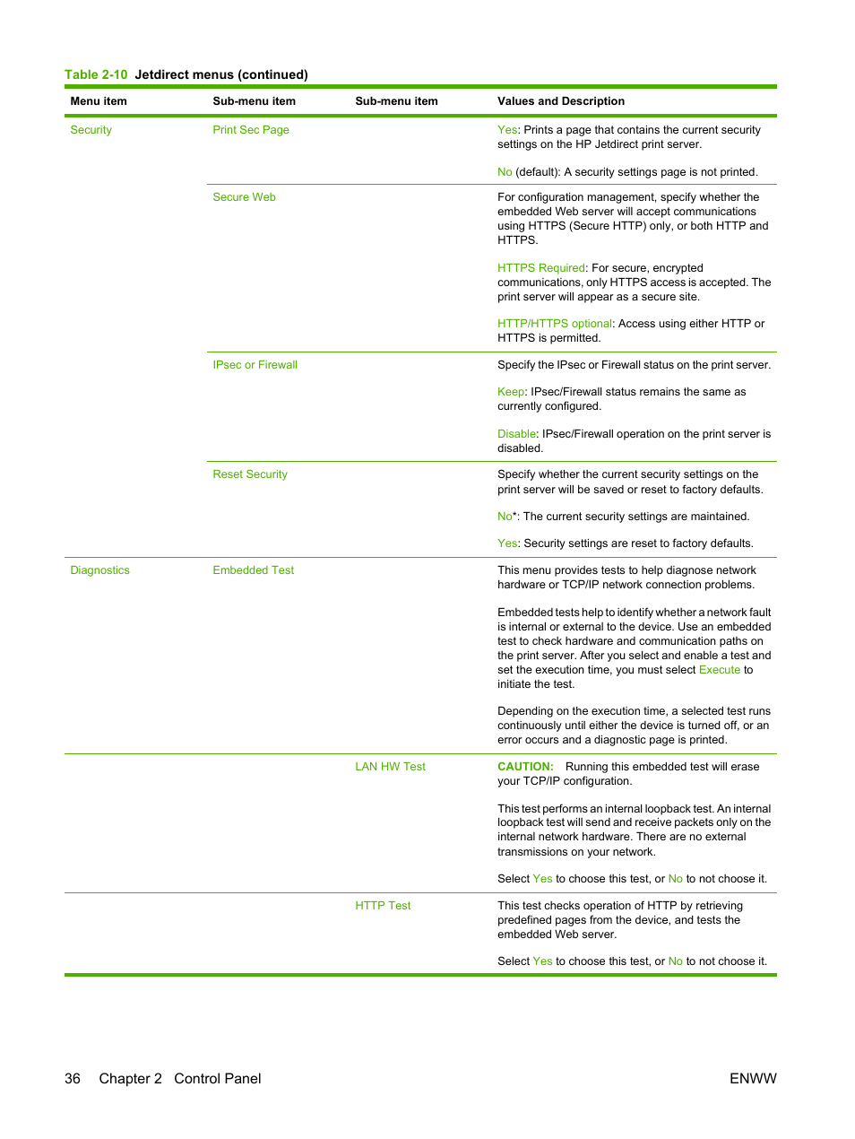 36 chapter 2 control panel enww | HP LaserJet M4349 Multifunction Printer series User Manual | Page 50 / 282