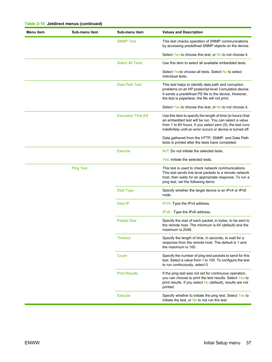 Enww initial setup menu 37 | HP LaserJet M4349 Multifunction Printer series User Manual | Page 51 / 282