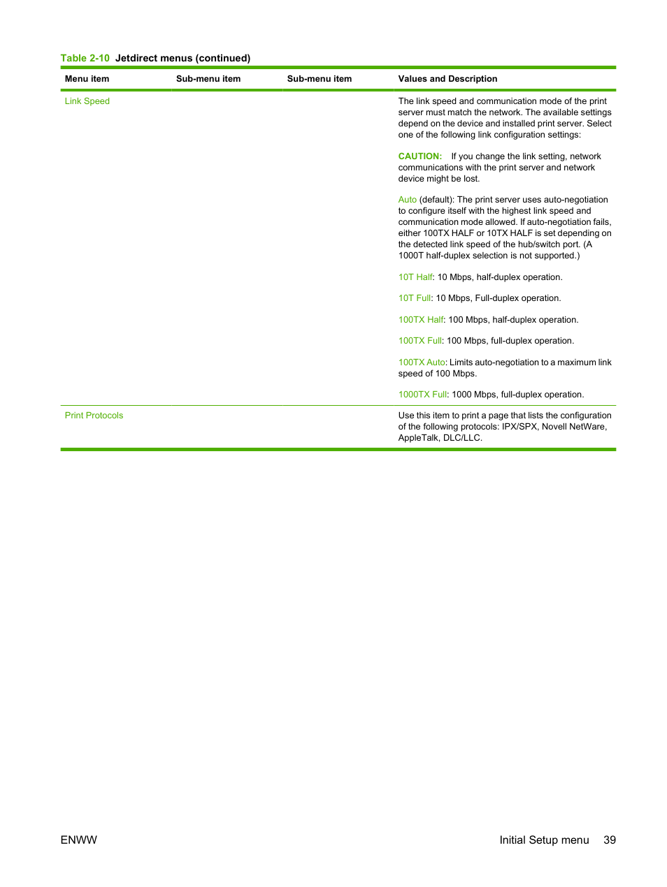 Enww initial setup menu 39 | HP LaserJet M4349 Multifunction Printer series User Manual | Page 53 / 282