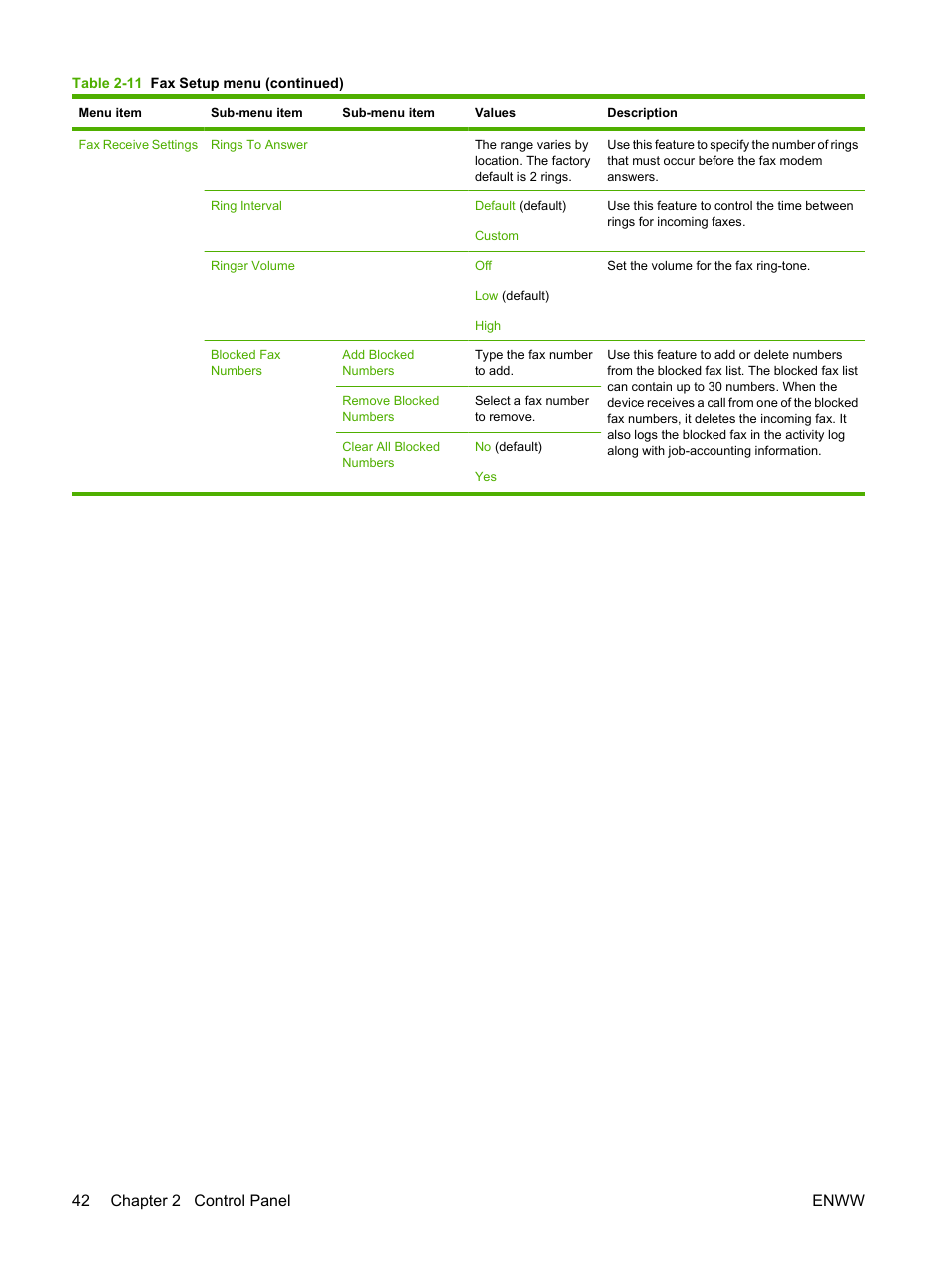 42 chapter 2 control panel enww | HP LaserJet M4349 Multifunction Printer series User Manual | Page 56 / 282