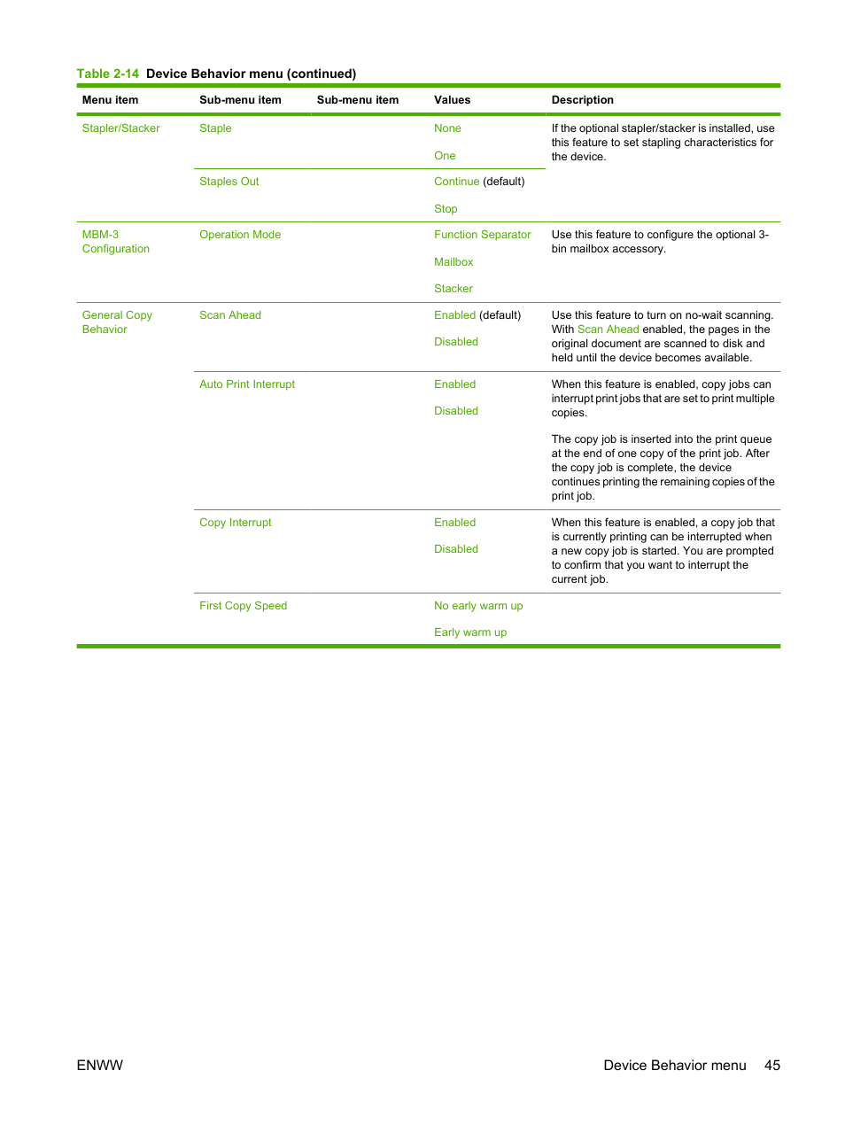 Enww device behavior menu 45 | HP LaserJet M4349 Multifunction Printer series User Manual | Page 59 / 282