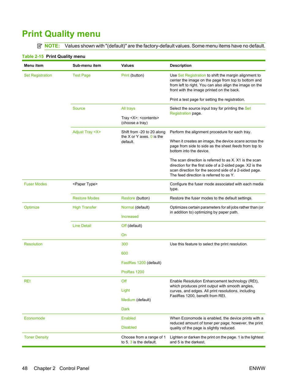 Print quality menu, 48 chapter 2 control panel enww | HP LaserJet M4349 Multifunction Printer series User Manual | Page 62 / 282