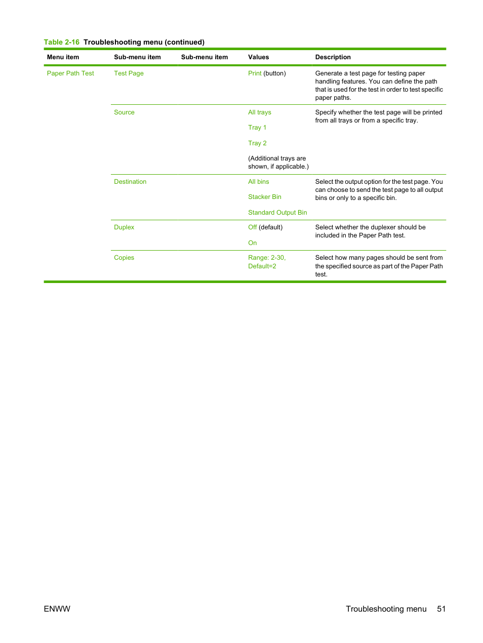 Enww troubleshooting menu 51 | HP LaserJet M4349 Multifunction Printer series User Manual | Page 65 / 282
