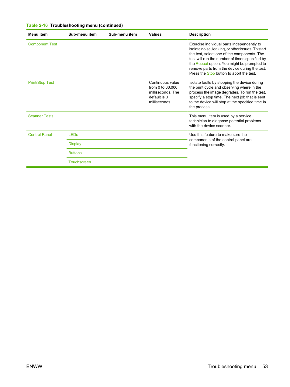 Enww troubleshooting menu 53 | HP LaserJet M4349 Multifunction Printer series User Manual | Page 67 / 282