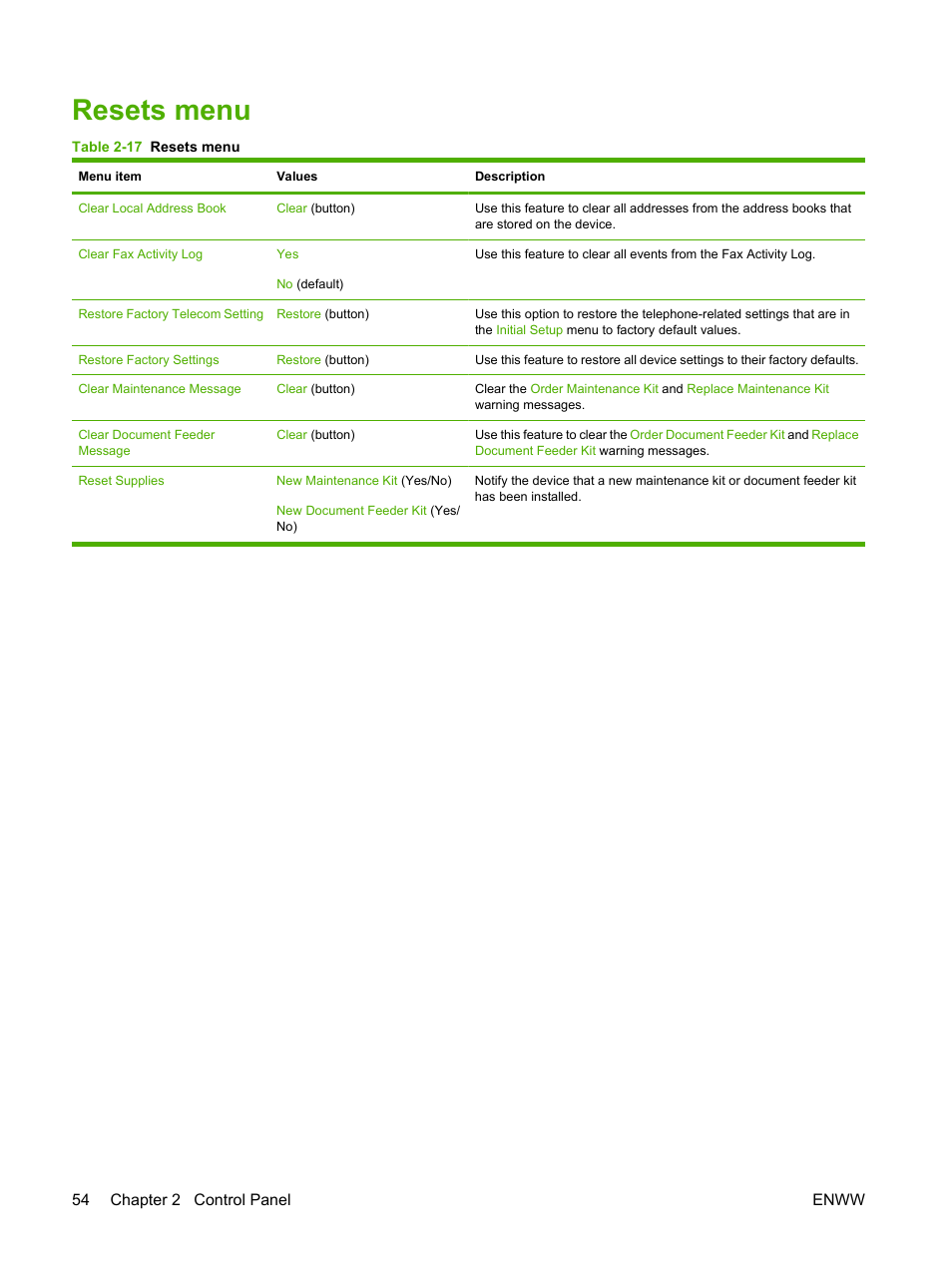 Resets menu | HP LaserJet M4349 Multifunction Printer series User Manual | Page 68 / 282