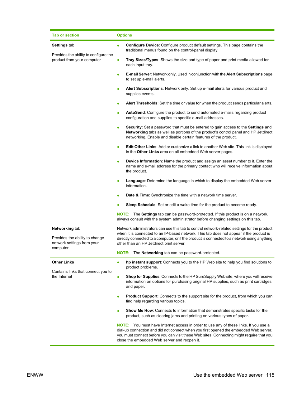 Enww use the embedded web server 115 | HP Laserjet p3015 User Manual | Page 127 / 246