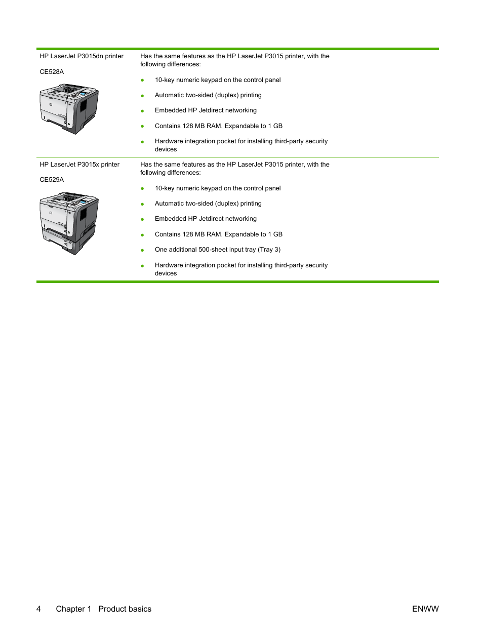 4chapter 1 product basics enww | HP Laserjet p3015 User Manual | Page 16 / 246