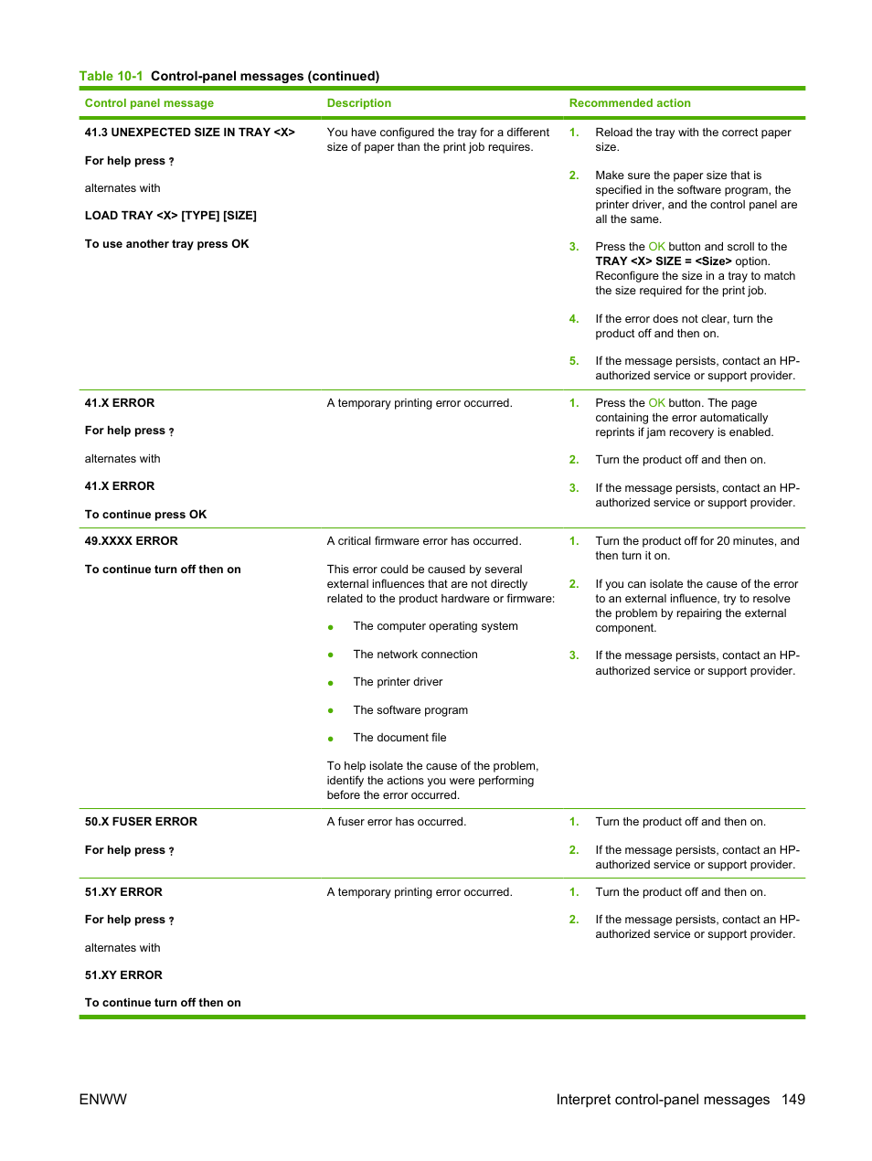 Enww interpret control-panel messages 149 | HP Laserjet p3015 User Manual | Page 161 / 246