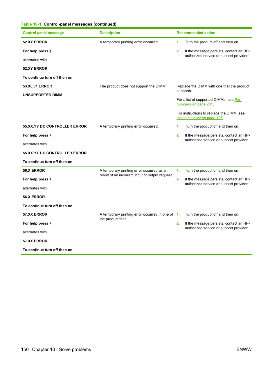 HP Laserjet p3015 User Manual | Page 162 / 246