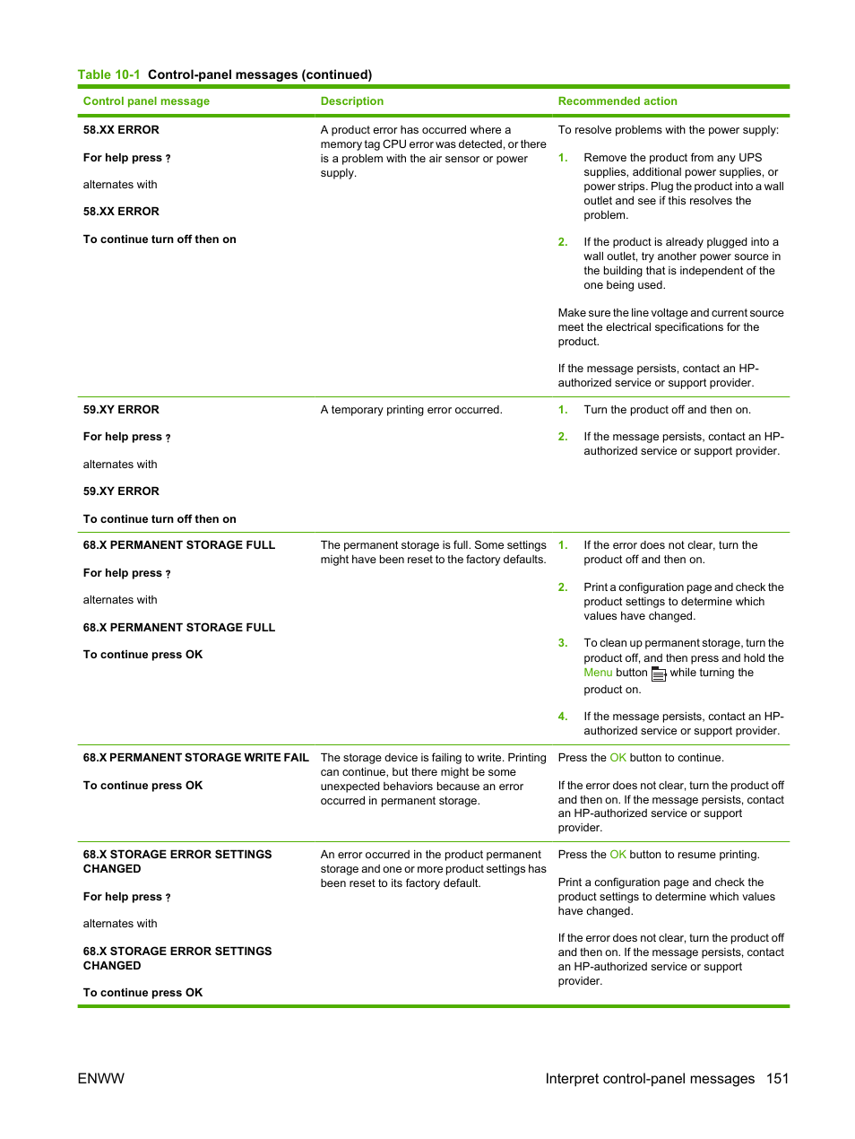 Enww interpret control-panel messages 151 | HP Laserjet p3015 User Manual | Page 163 / 246