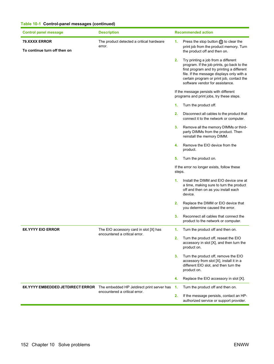 HP Laserjet p3015 User Manual | Page 164 / 246