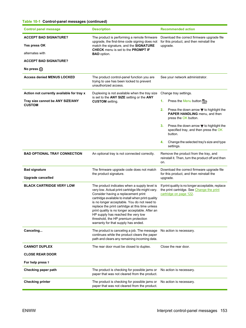 Enww interpret control-panel messages 153 | HP Laserjet p3015 User Manual | Page 165 / 246