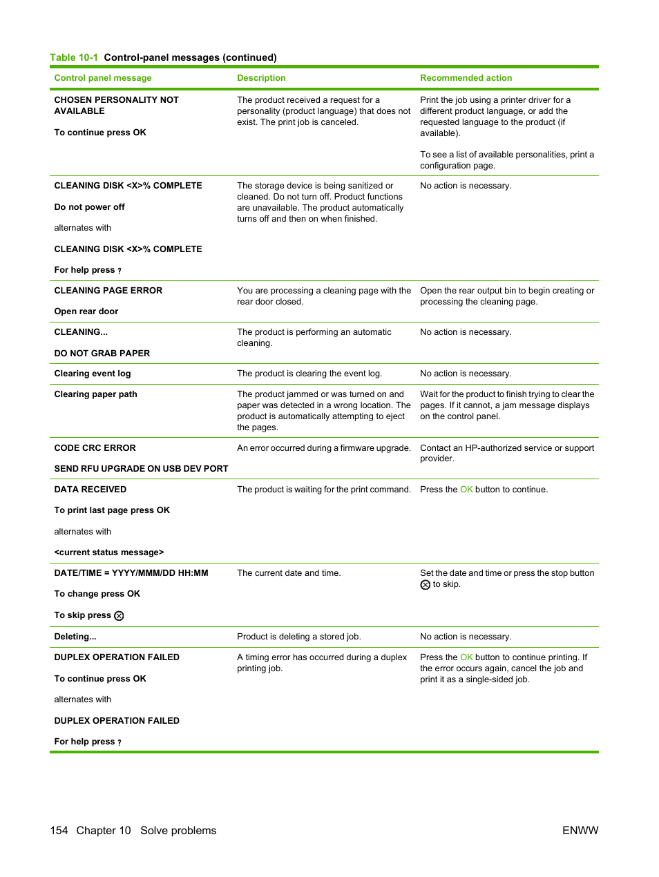 HP Laserjet p3015 User Manual | Page 166 / 246