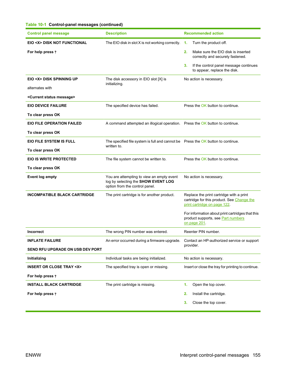 Enww interpret control-panel messages 155 | HP Laserjet p3015 User Manual | Page 167 / 246
