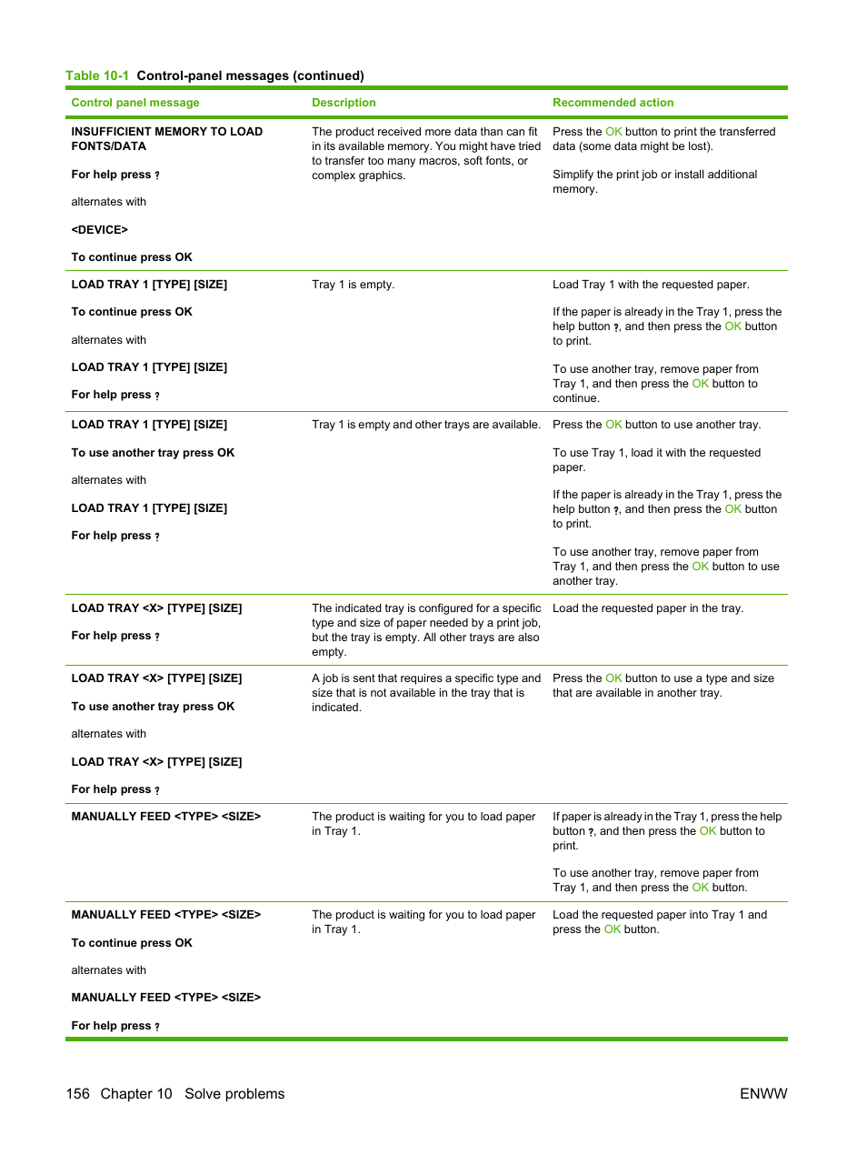 HP Laserjet p3015 User Manual | Page 168 / 246