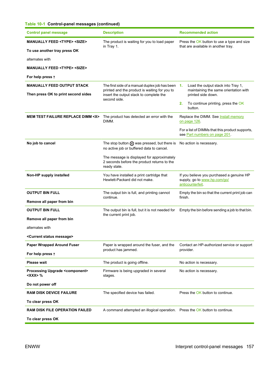 Enww interpret control-panel messages 157 | HP Laserjet p3015 User Manual | Page 169 / 246