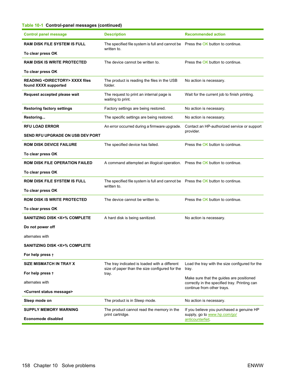 HP Laserjet p3015 User Manual | Page 170 / 246