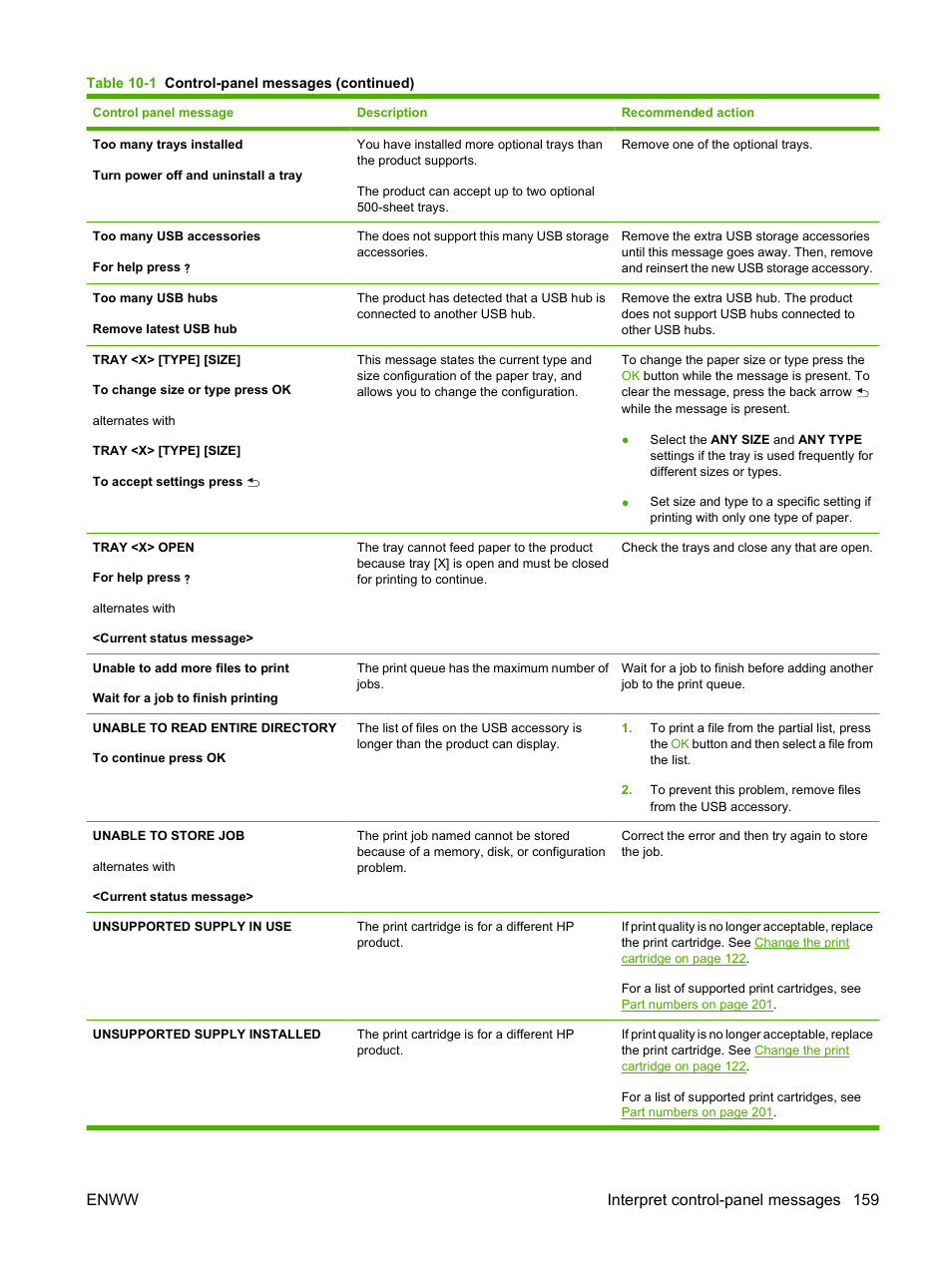 Enww interpret control-panel messages 159 | HP Laserjet p3015 User Manual | Page 171 / 246