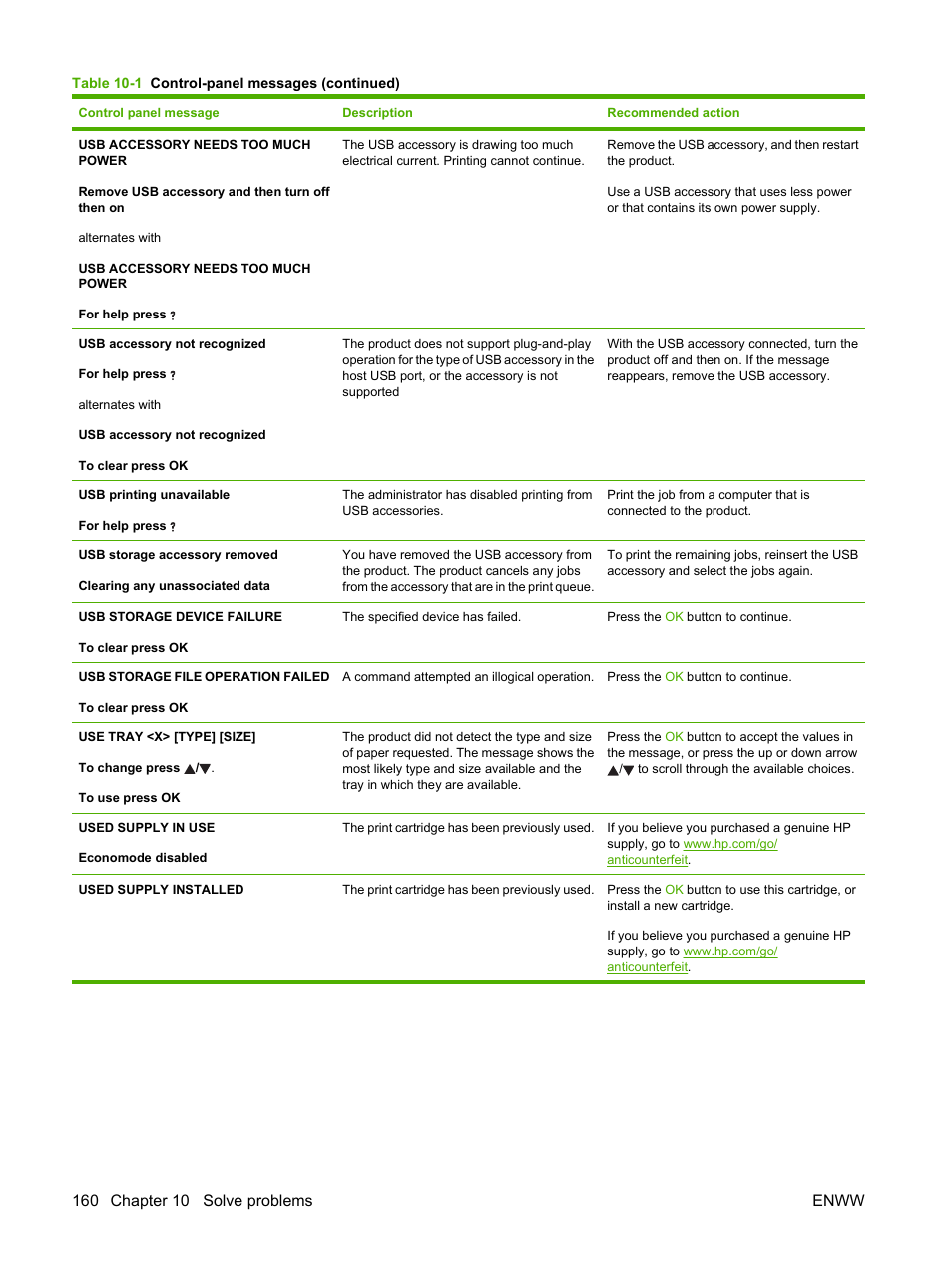 HP Laserjet p3015 User Manual | Page 172 / 246