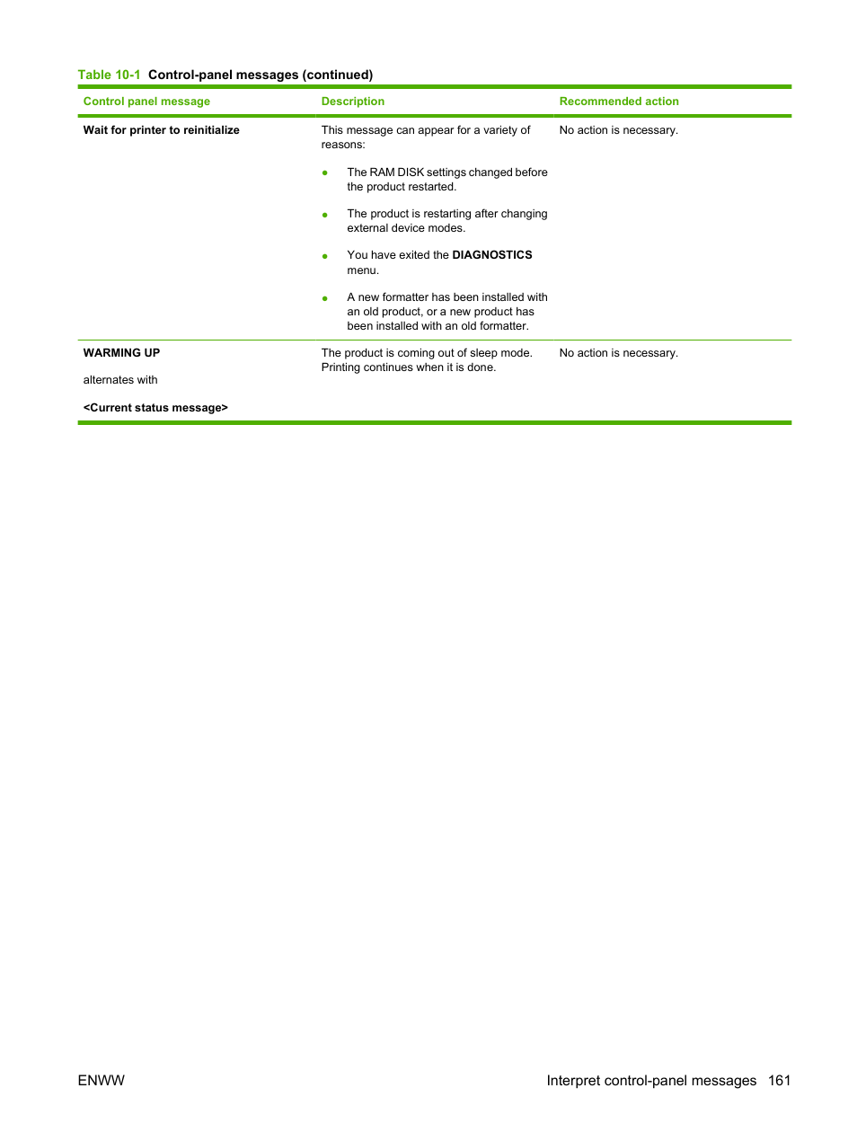 Enww interpret control-panel messages 161 | HP Laserjet p3015 User Manual | Page 173 / 246