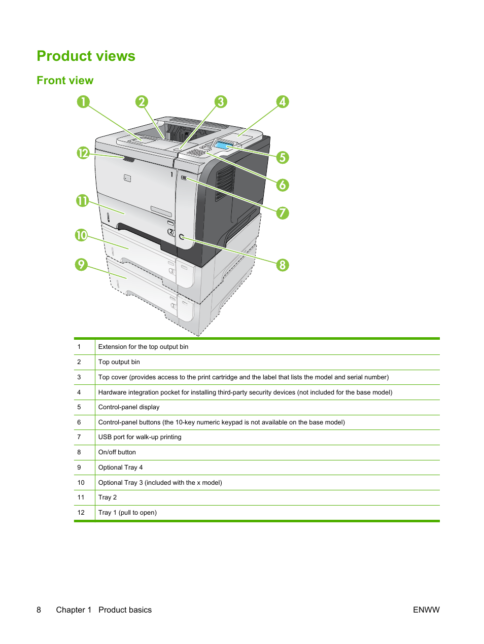 Product views, Front view | HP Laserjet p3015 User Manual | Page 20 / 246