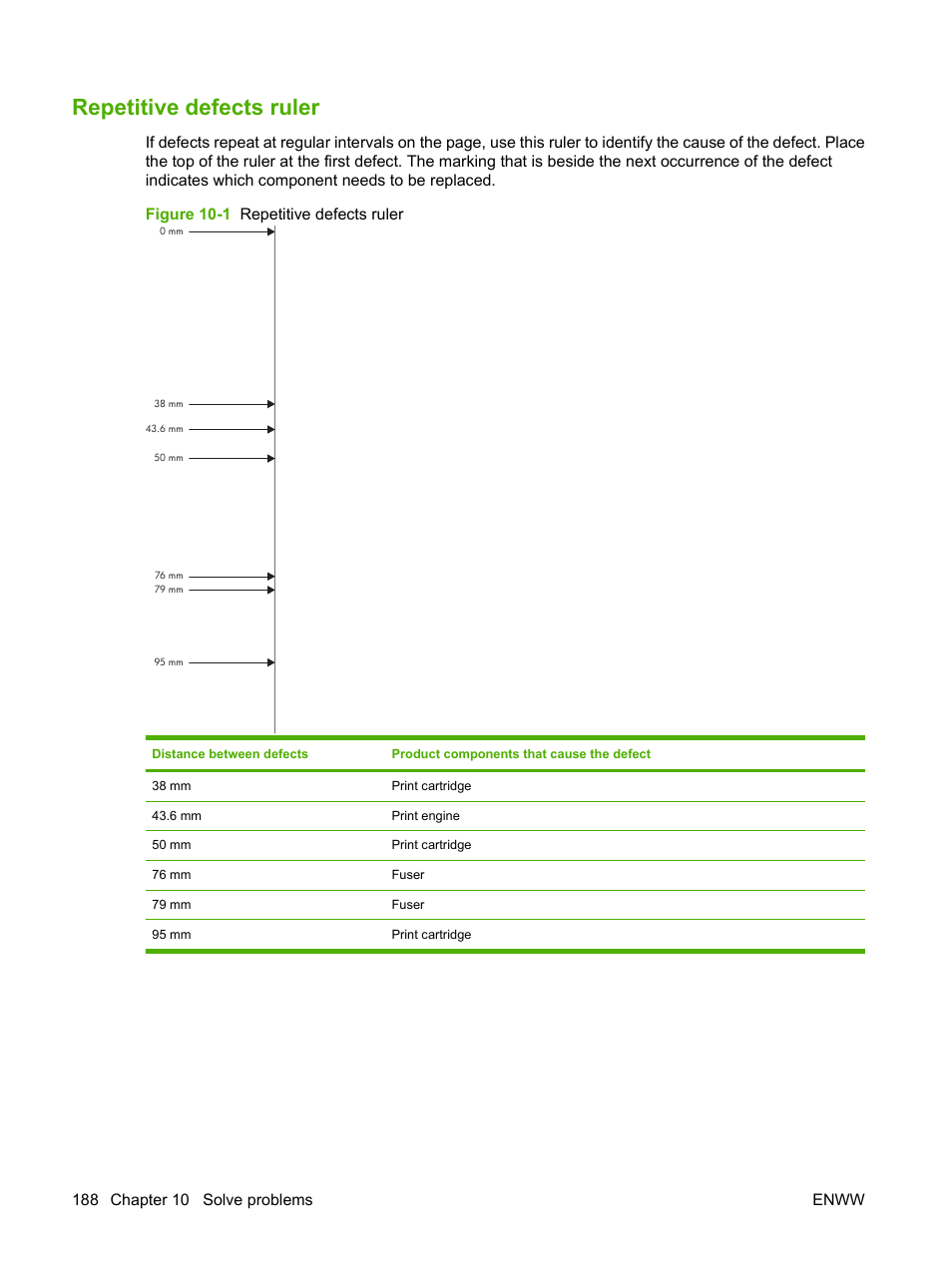 Repetitive defects ruler | HP Laserjet p3015 User Manual | Page 200 / 246