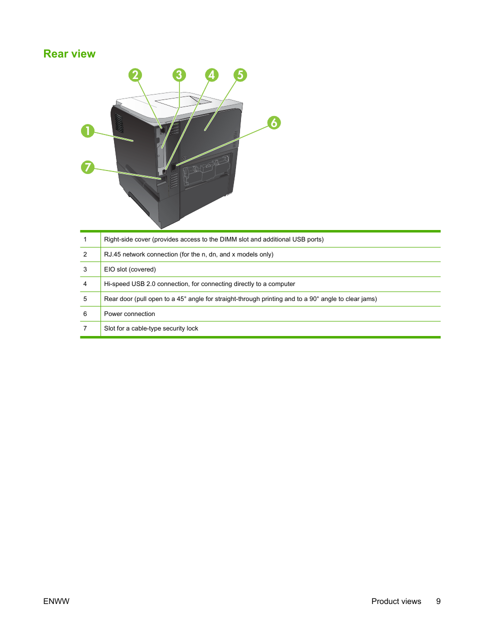 Rear view | HP Laserjet p3015 User Manual | Page 21 / 246