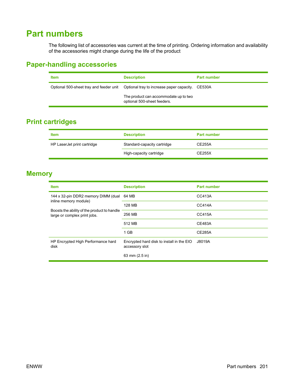 Part numbers, Paper-handling accessories, Print cartridges | Memory, Paper-handling accessories print cartridges memory, Part | HP Laserjet p3015 User Manual | Page 213 / 246