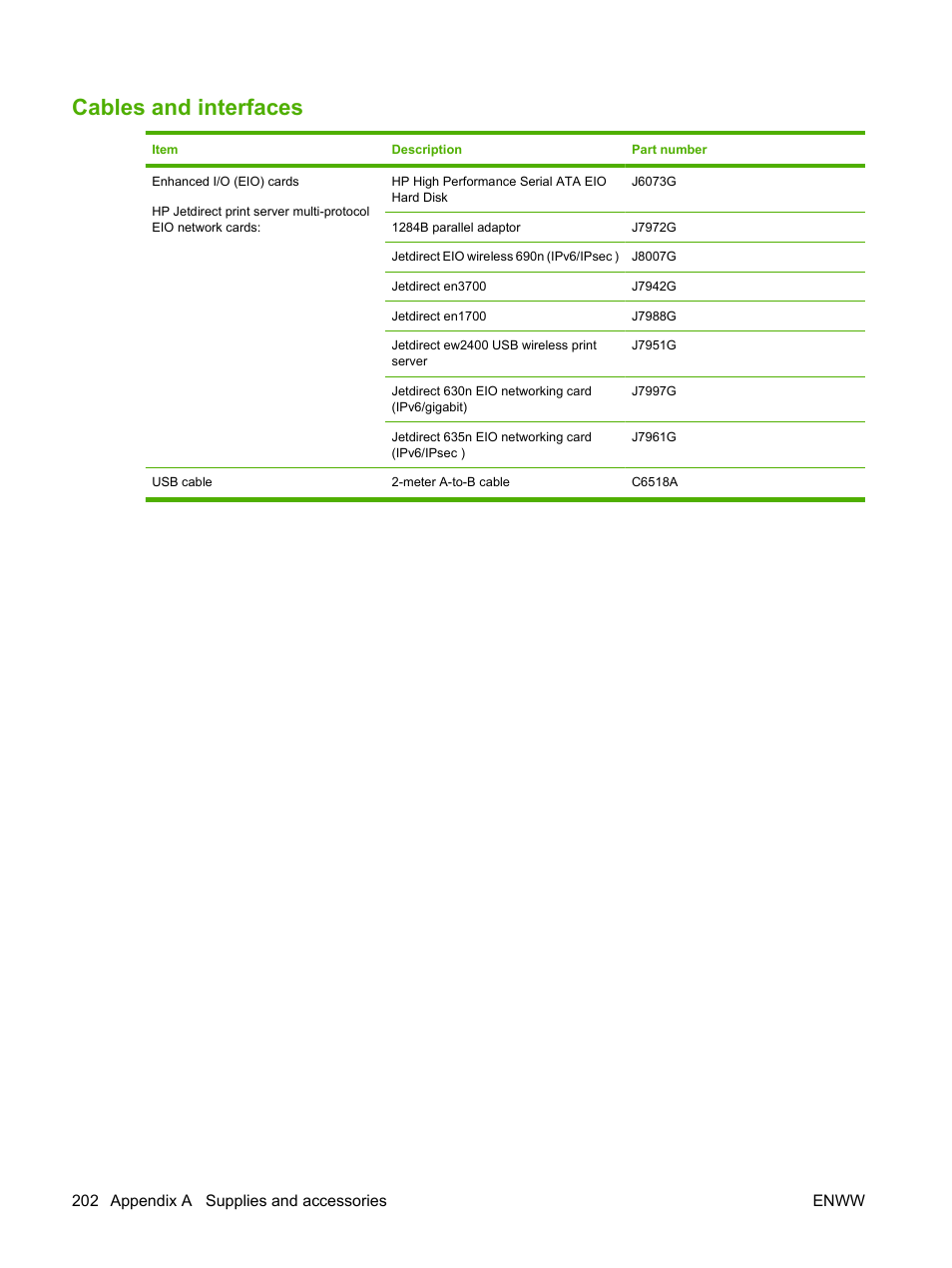 Cables and interfaces | HP Laserjet p3015 User Manual | Page 214 / 246