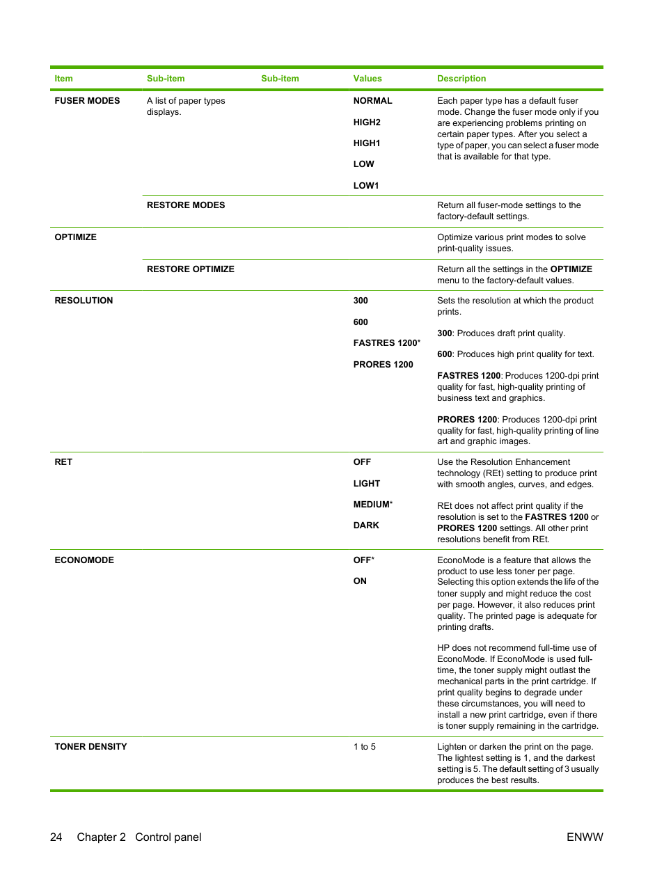 24 chapter 2 control panel enww | HP Laserjet p3015 User Manual | Page 36 / 246